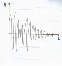 Amplitude du son